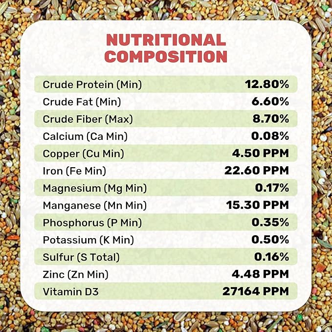 Finch Cuisine 20 lbs, Finch Food, Nutrient-Rich Blend Bird Seed, Birdseed for Finches and Small Birds, Support Daily Energy, Growth & Healthy Balanced Diet, No Mess Bird Seed