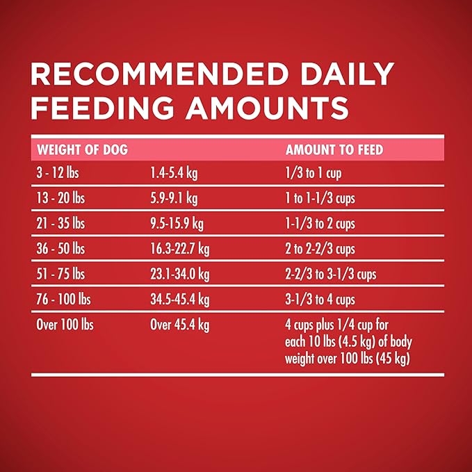 Purina ONE Natural, Sensitive Stomach Dry Dog Food, +Plus Skin & Coat Formula - 31.1 lb. Bag