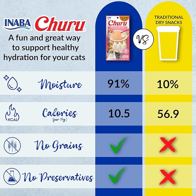 INABA Salmon Churu Cat Treats, Lickable, Squeezable Creamy Purée Cat Treat with Green Tea Extract & Taurine, 0.5 Ounces Each Tube, 10 Tubes, Salmon & Tuna Variety