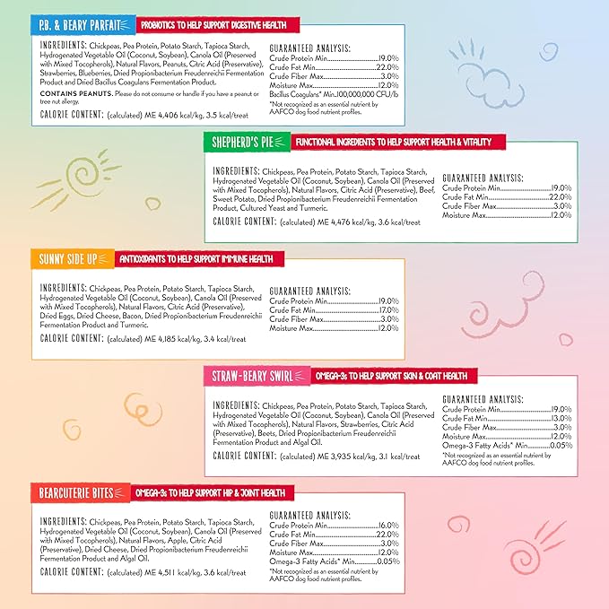 Charlee Bear Nuggets Healthy Dog Treats with Probiotics and Antioxidants to Support Digestion, Immunity, Skin and Coat, 6oz Bags (5), Made USA