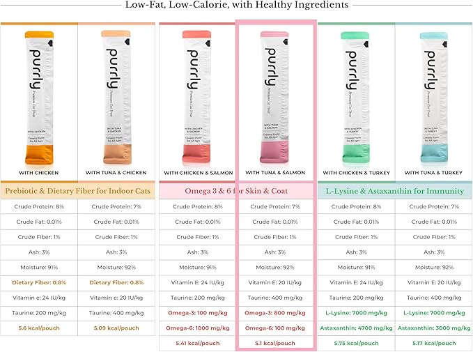 Purrly Squeezable Cat Treats Wet Healthy Interactive Hydrating Human-Grade Tuna & Salmon with Omega-3 & 6 for Skin & Coat (30 Count) Lickable Healthy Creamy Puree