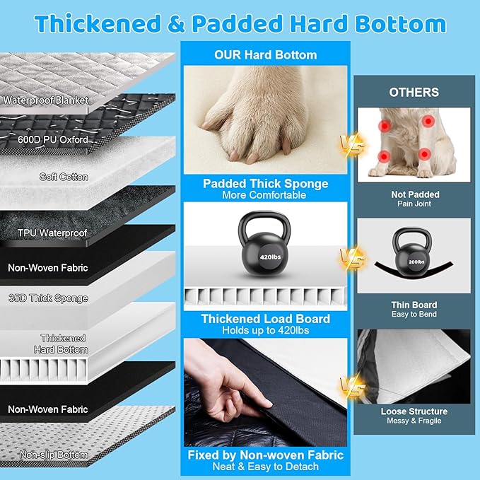 URPOWER Dogs Back Seat Extender with Non-Slip Blanket - Hard Bottom Dog Car Seat Cover & Removable Dog Bed Mat, Waterproof Dogs Hammock for Car, SUV & Small Truck, Pet Backseat Protector Holds 420lbs