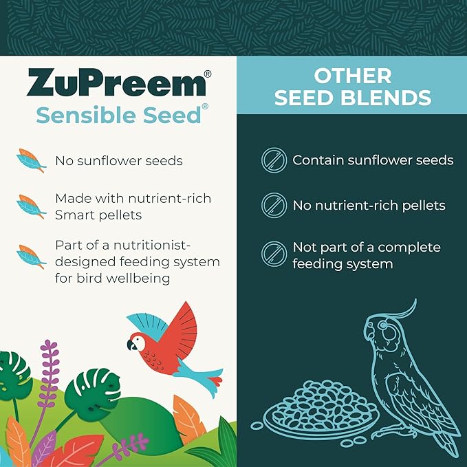ZuPreem Sensible Seed Bird Food, Cockatiel, Lovebird, Quaker, Small Conure, Seed and Pellet Blend for Medium Birds, Food Mixer Topper, Enriching Variety, Made in the USA, (M, 2 lbs)