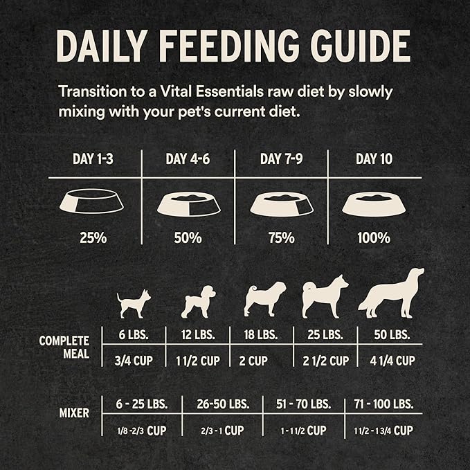 Vital Essentials Freeze-Dried Raw Turkey Meal or Mixer Dog Food Crunchy Mini Nibs, 25 oz