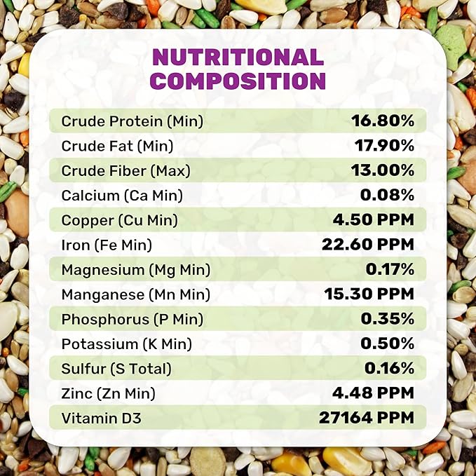 Large Hookbill Plus 25 Lbs, Bird Food for Large Hookbill, Premium Bird Seeds, Supports Growth Energy and Digestive Health, Nutrient-Rich Parrot Birdseeds for Complete & Healthy Balanced Diet