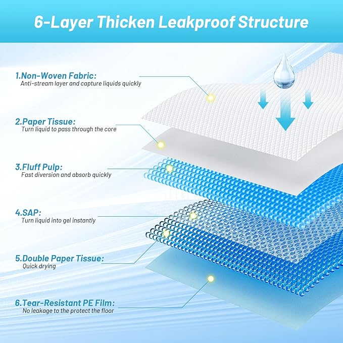 Puppy Pads Extra Large for Dogs 31"x47" 40 Count, Leak-Proof & Super Absorbent Dog Pee Pads, Thicken Disposable Potty Pads Puppy Training Pads for Cats Rabbits (40PCS)