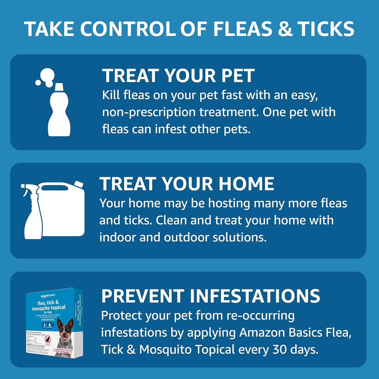 Amazon Basics Flea, Tick & Mosquito Topical Treatment for Medium Dogs (11-20 Pounds), 4 Count
