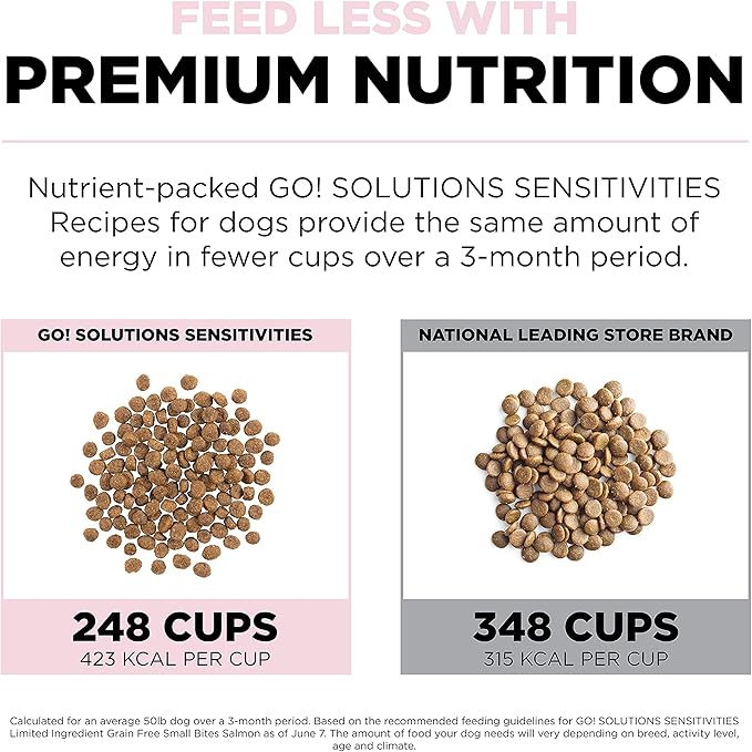 Go! Solutions Sensitivities Limited Ingredients, Grain-Free Dry Dog Food, Small Bites Salmon Recipe for Sensitive Stomach, 6 lb Bag