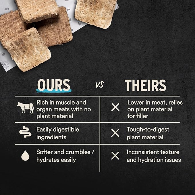 Vital Essentials Freeze Dried Raw Dog Food, Duck Mini Patties Entree, 14 oz