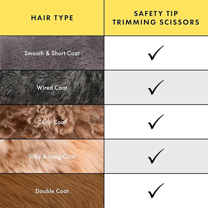 Tweezerman Pet Grooming Scissors, Stainless Steel Rounded Tip Trimming Shears for Dogs and Cats