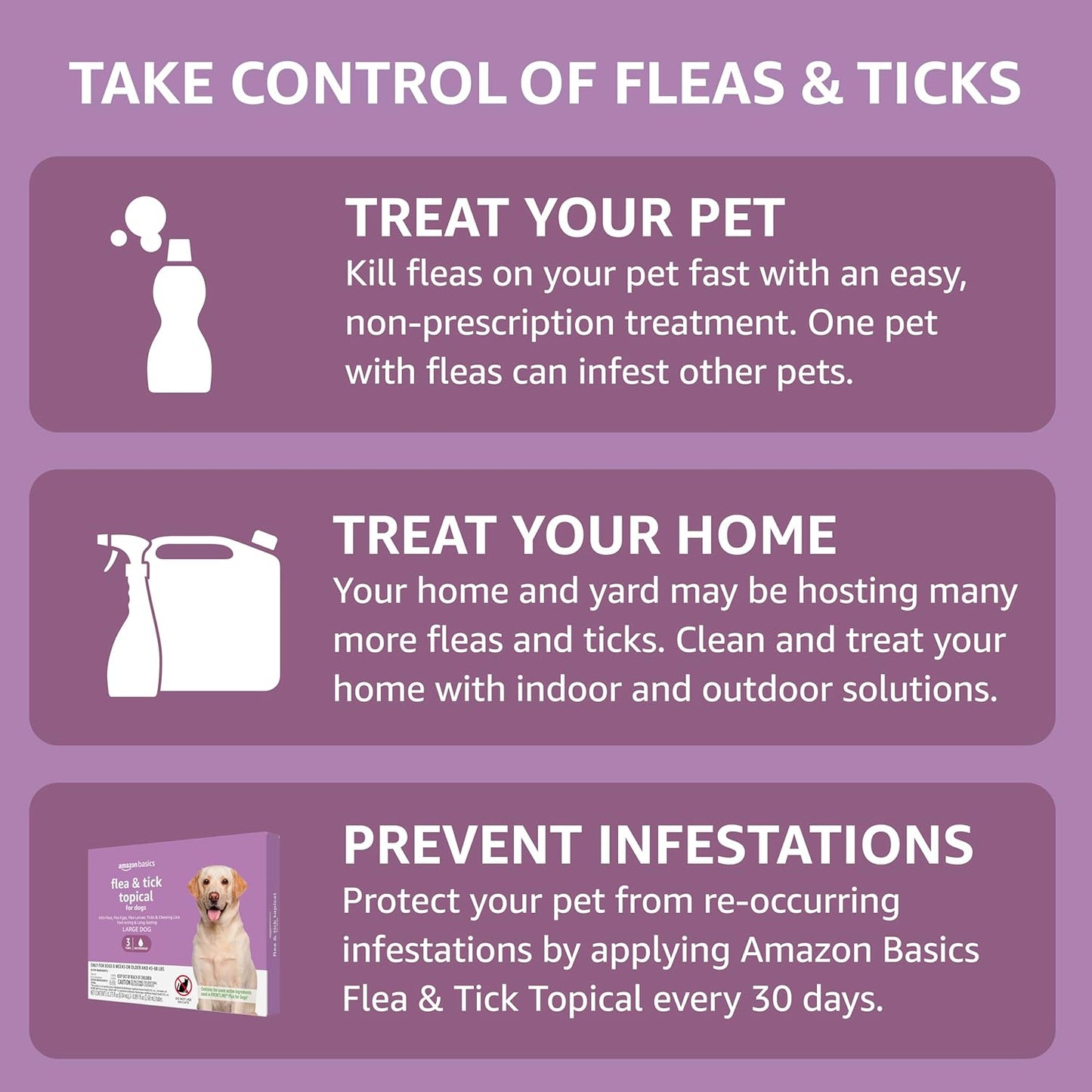 Amazon Basics Flea and Tick Topical Treatment for Large Dogs (45-88 pounds), 3 Count (Previously Solimo)