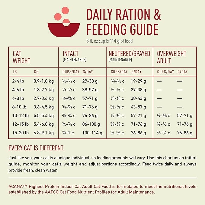ACANA Highest Protein Dry Cat Food Indoor Cat Food Recipe 10lb Bag