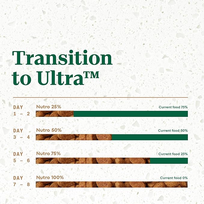 Nutro Ultra High Protein Dry Puppy Food, Trio of Proteins from Chicken, Lamb and Salmon, 22 lb Bag