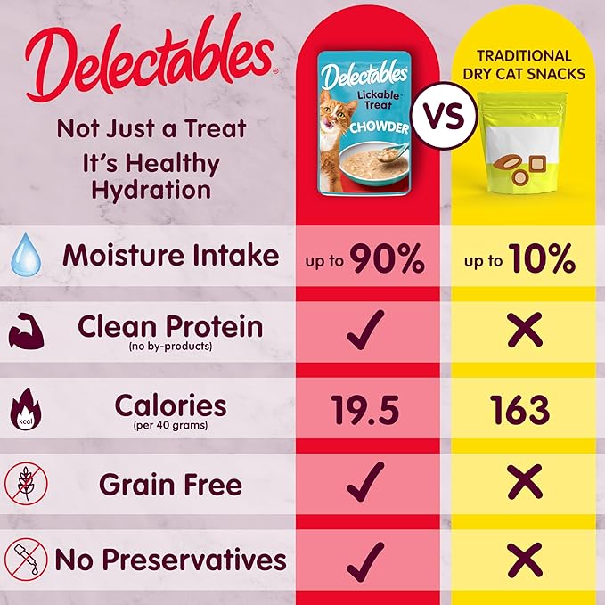 Hartz Delectables Chowder Lickable Wet Cat Treats for Kitten, Adult & Senior Cats, Tuna & Whitefish, 12 Count