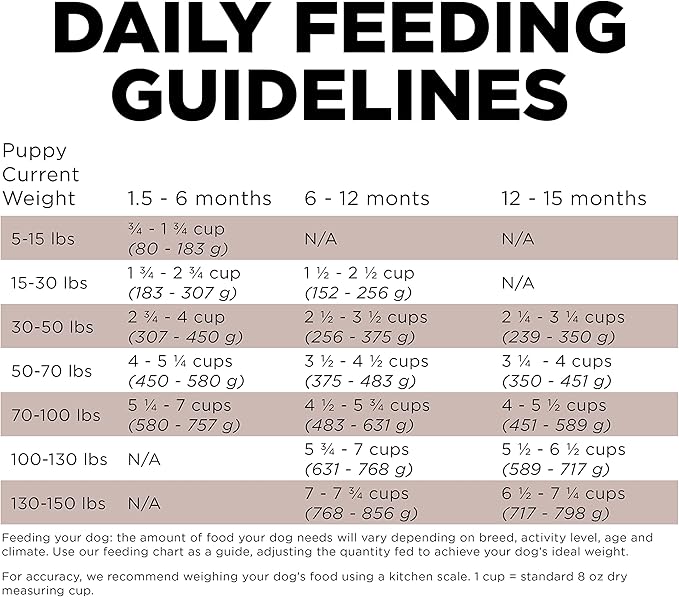 Go! Solutions Skin + Coat Care, Dry Dog Food, Large Breed Puppy Salmon Recipe with Grains, 25 lb Bag