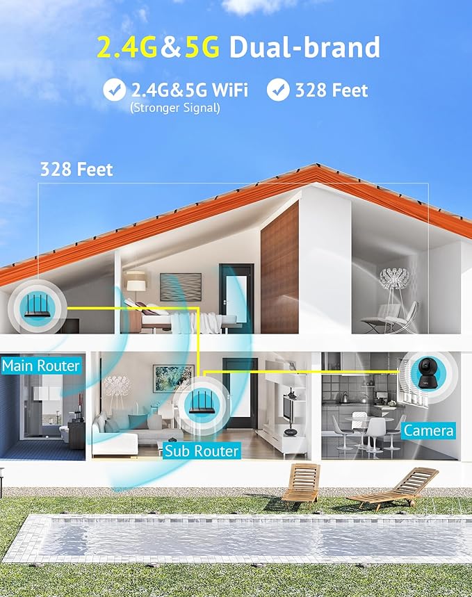Hugolog 3K 5MP Indoor Pan/Tilt Security Camera with Auto-Focus,2.4 GHZ/5 GHZ,Ideal for Baby Monitor/Pet Camera,Starlight Color Night Vision,Human/Pet AI,Two-Way Audio,US Cloud,Compatible with Alexa