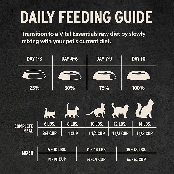 Vital Essentials Freeze-Dried Raw Beef & Chicken Meal or Mixer Cat Food Soft Nibs | 99% Beef, Chicken, Organs & Bone | 12 oz