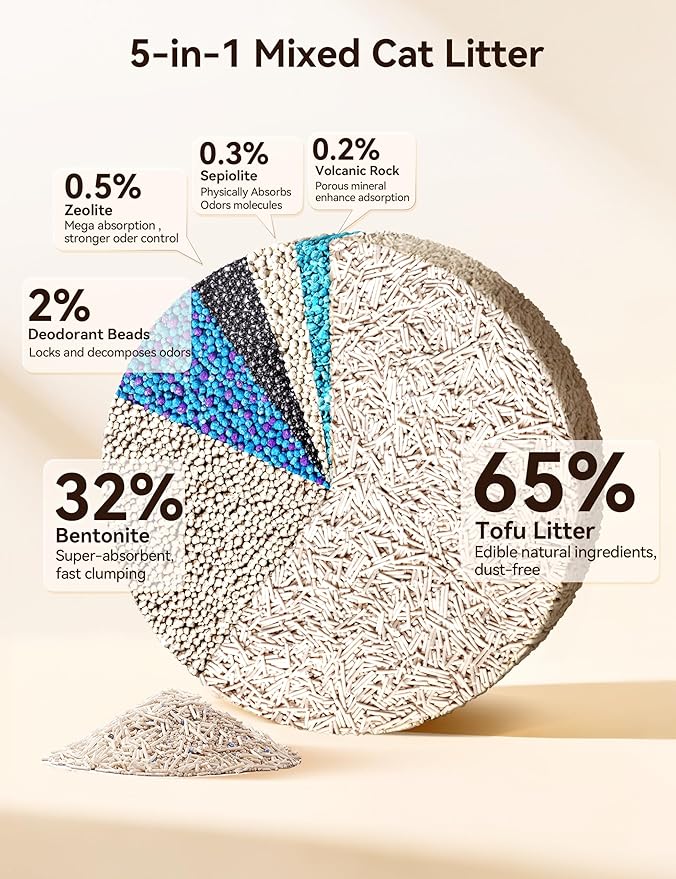 Meowant 5-in-1 Mixed Cat Litter, Natural Bentonite Tofu Clumping Cat Litter, Ultra Absorbent, Fast Clumping, Dust-Free, Odor Control, Flushable, 7.9lbs*2