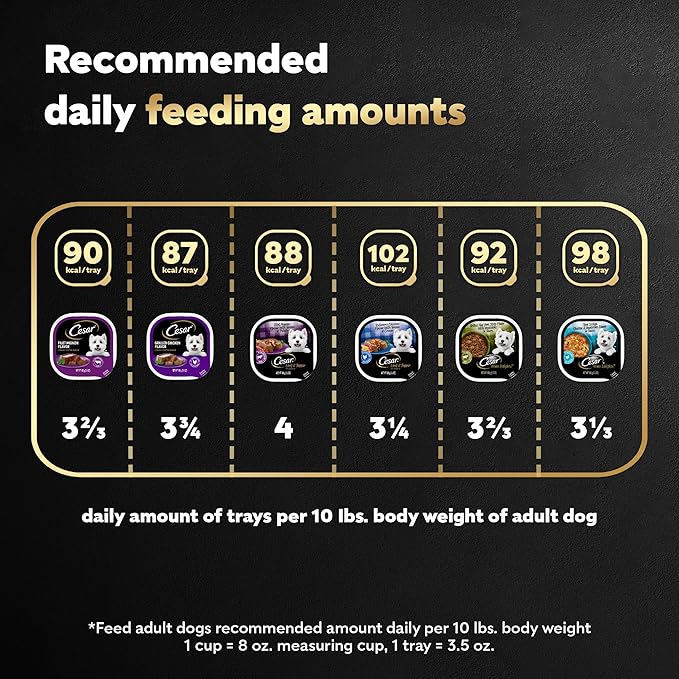 Cesar Wet Dog Food Classic Loaf in Sauce, Steak and Chicken Lovers Variety Pack with Real Meat or Real Chicken, 3.5 oz. Easy Peel Trays (36 Count, Pack of 1)