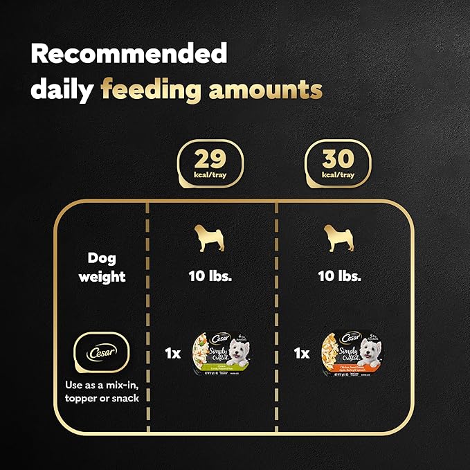 Cesar Simply Crafted Adult Wet Dog Food Meal Topper, Chicken, Carrots, Potatoes & Peas and Chicken, Sweet Potato, Apple, Barley & Spinach Variety Pack (8 Count, Pack of 2)